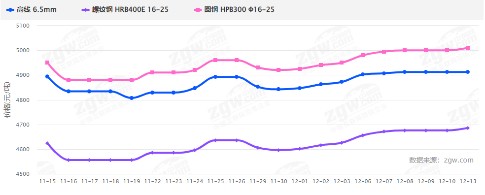 暴漲暴跌后，2022鋼材價格走勢如何？會再現5月過山車行情嗎？-鋼鐵行業資訊