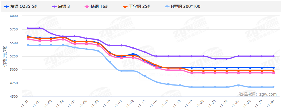 暴漲暴跌后，2022鋼材價格走勢如何？會再現5月過山車行情嗎？-鋼鐵行業資訊